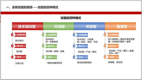 連鎖信息技術(shù)咨詢服務(wù) 如何吸引優(yōu)質(zhì)加盟商
