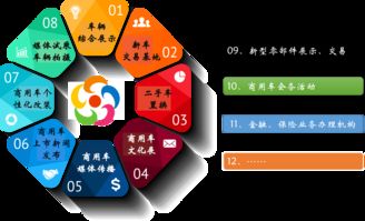 互聯網商用車超市怎么玩？五連環商用車城告訴你
