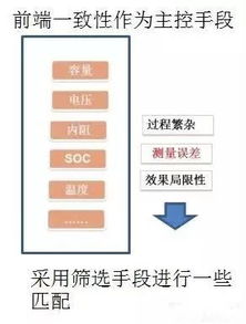 鋰離子電池的一致性 動力電池系統(tǒng)壽命與質(zhì)保的核心挑戰(zhàn)