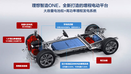 車和家理想智造 當(dāng)“閱車無數(shù)”的李想重新定義“動力電池系統(tǒng)”