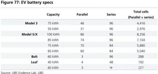 全球四大動力電池巨頭產(chǎn)品評測 寧德時(shí)代能否問鼎榜首？